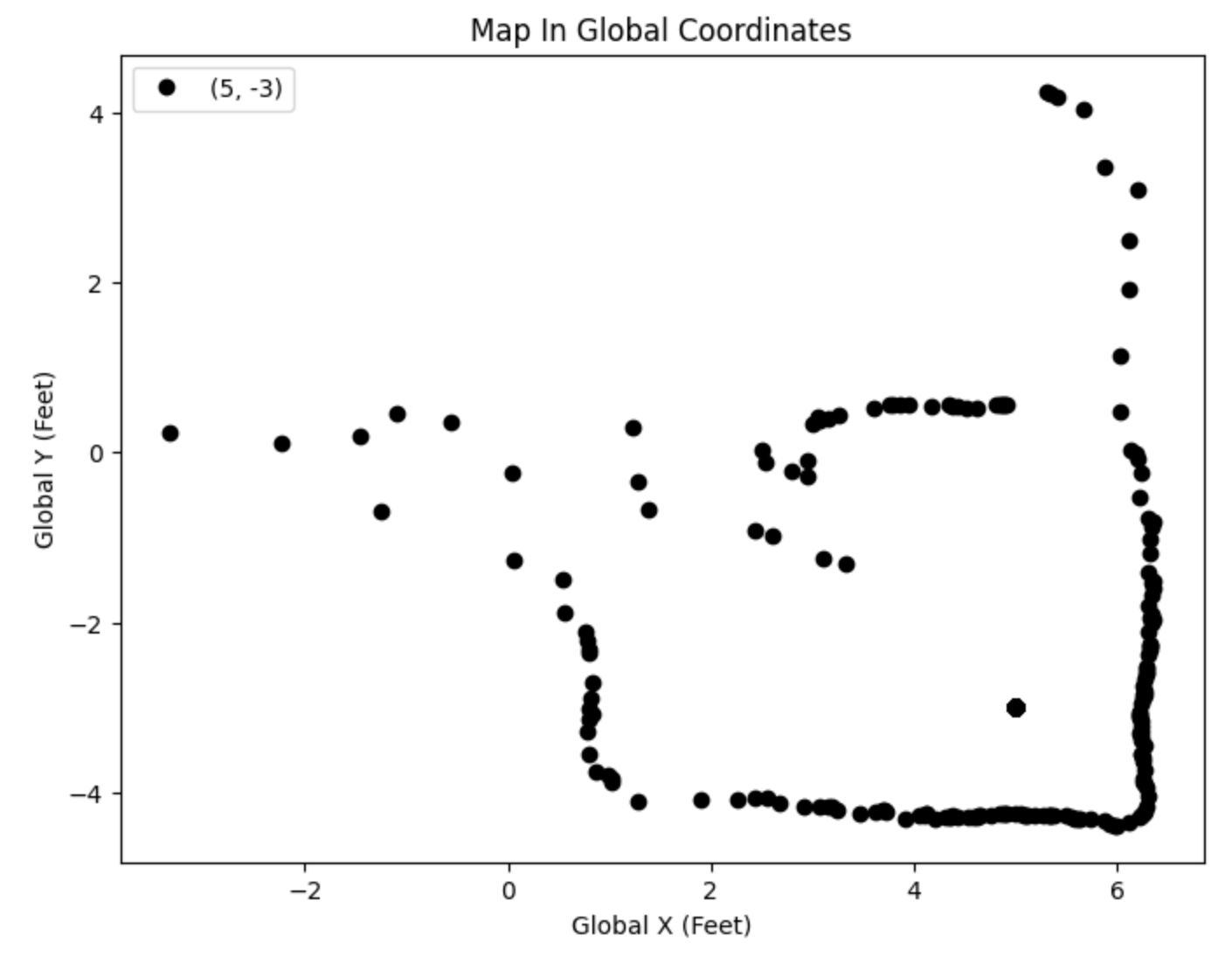 BR LAB PLOT